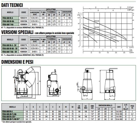 Pompa Sommergibile Dab Feka M A Sv Kw Hp