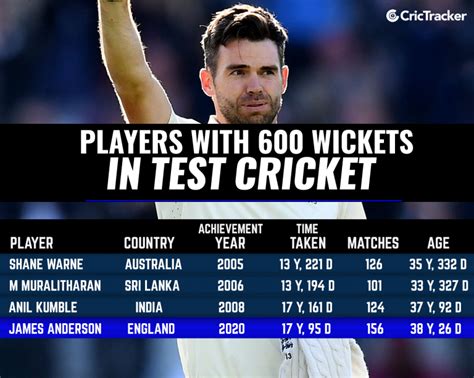 Stats James Anderson Enters The Elite ‘600 Wickets In Test Cricket List