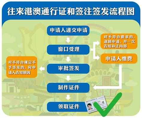 注意：本式港澳通行证将于2019年9月13日全部失效，卡式电子通行证全面启用！换证攻略看这里 仓小二仓库出租网