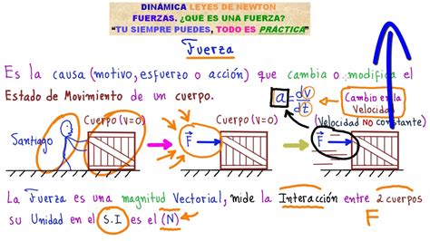 DinÁmica Aprende Todo Lo Que Debes Saber De Las Leyes De Newton Entra Y DomÍnalas Hoy Mismo