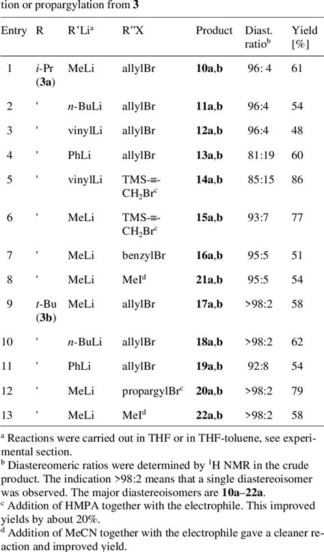 Table 1 From Diastereoselective Transformation Of Arenes Into Highly