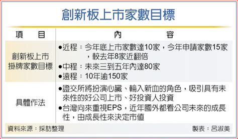 創新板上市家數 林修銘：5年內達80家 A3 財經要聞 20231121