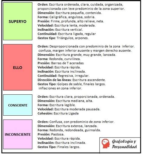 El Grafólogo Actual Conceptos Básicos de Psicología Grafologia