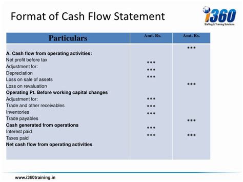 Formidable Loss On Disposal Of Asset Cash Flow Statement Reading A Profit And For Dummies