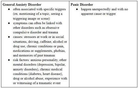 Anxiety Vs Panic Disorder Topic Mental Illness By Mindscape Medium