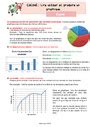 Lire utiliser et produire un graphique Cours Leçon de calcul 4eme