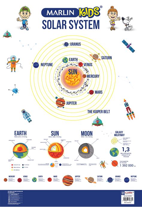 kids charts - solar system | Folio Office National