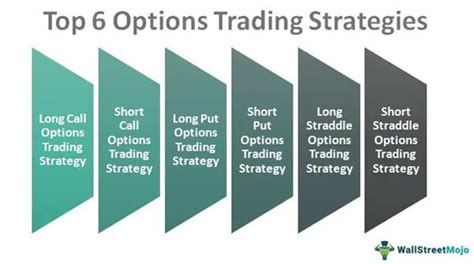 Options Trading Beginnersadvanced Strategies Explained