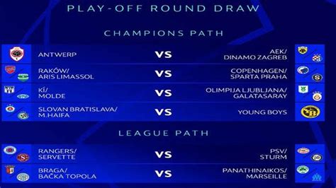 Jadwal Liga Champions 2023 2024 Malam Ini Kualifikasi Ada Raksasa