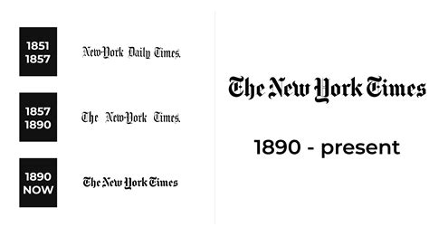 The New York Times Logo And Sign New Logo Meaning And History Png Svg