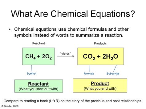 Interpreting Chemical Equations Worksheet