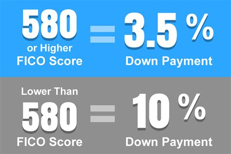 Credit Requirements For An Fha Loan In 2018