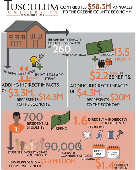 Economic Impact Relief Program 2024 Calls In India Catlin Casandra