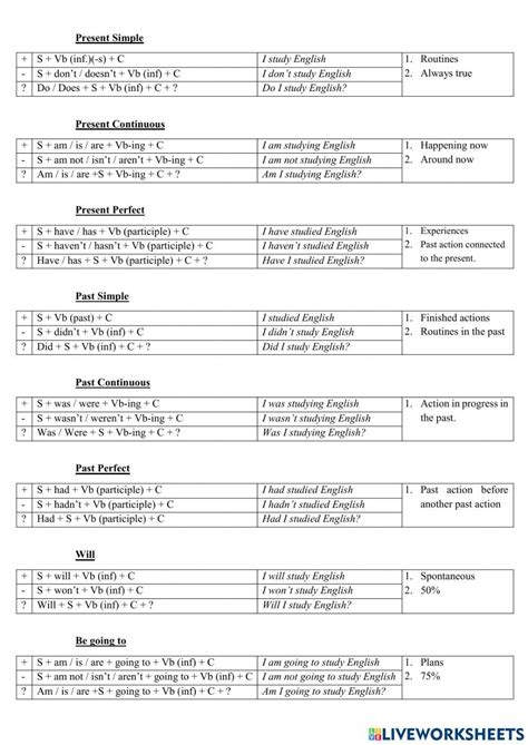 Tiempos Verbales Online Exercise For Eso Y Bachillerato Live Worksheets