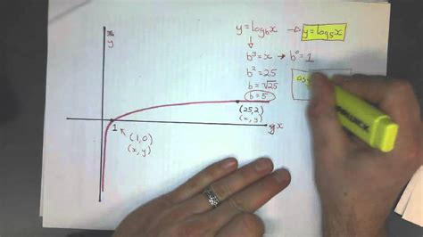 How To Solve Logarithmic Equations With A Graphing Calculator ...