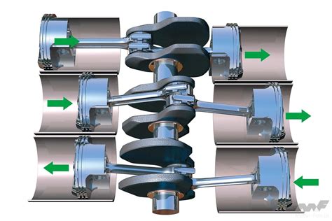 水平対向と180度v。似て非なるその構造、どこが違うのか 内燃機関超基礎講座 画像ギャラリー 4枚目 全9枚 ） ｜ Motor