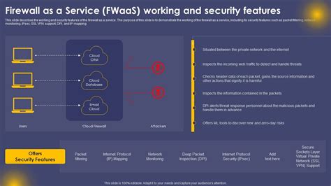 Firewall As A Service Fwaas Working And Security Features Ppt File