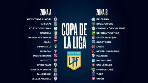 Copa De La Liga Profesional Fixture Formato Y Zonas Del Torneo