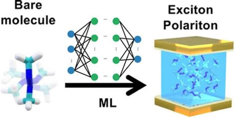 Journal Of Chemical Theory And Computation X Mol