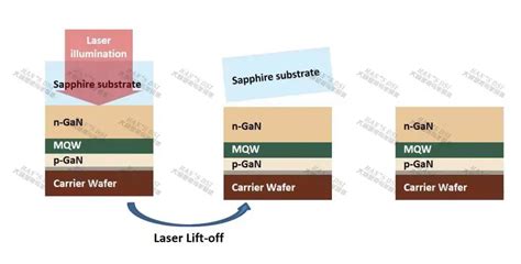 Micro Led Icspec