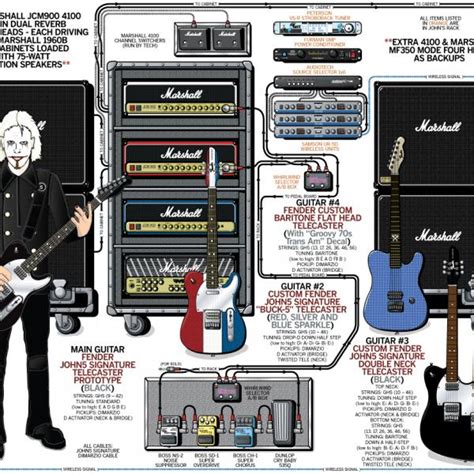 Rig Diagram Jerry Cantrell Alice In Chains 2010 55 OFF