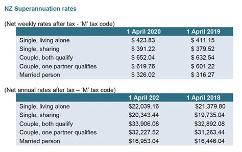 Nz Super Payments 2024 Image To U