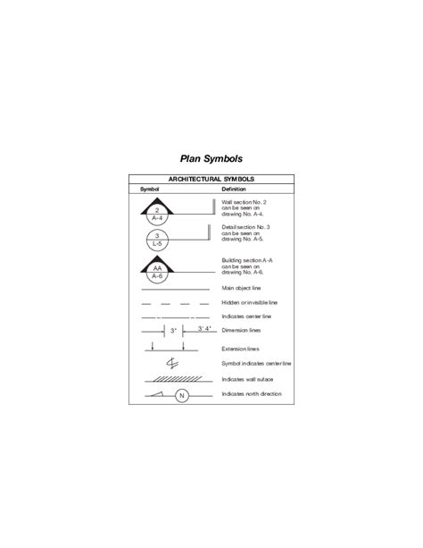 Pdf Architectural Plan Symbols