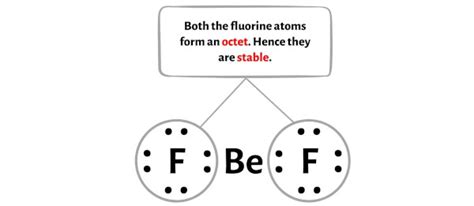 Bef Lewis Structure In Steps With Images