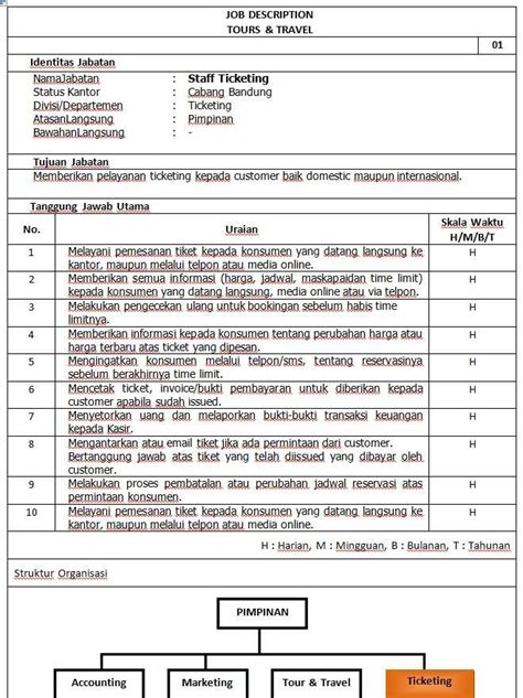 Detail Contoh Job Description Sederhana Koleksi Nomer