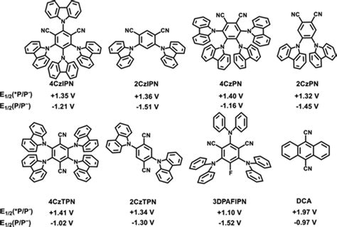 Correction To Donoracceptor Fluorophores For Visible Light Promoted