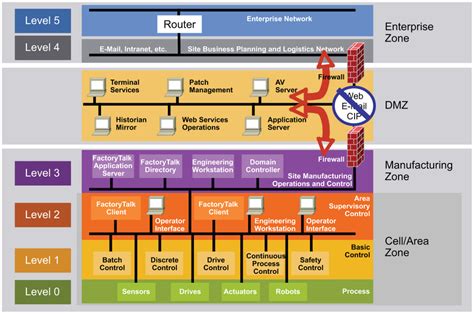 The Third Network — I²ot Solutions