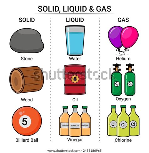 Example Solid Liquid Gas Matter Stock Vector (Royalty Free) 2455186965 ...