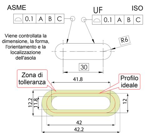 Trucchi Di Progettazione La Tolleranza Geometrica Sul Profilo Prima