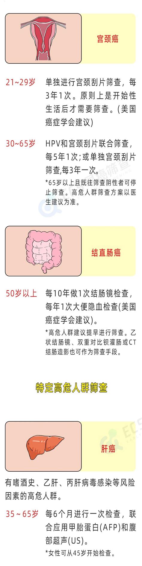 我们一生患癌症的几率有多大？ 知乎