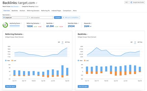 11 Important SEO KPIs You Should Track - JungleTopp