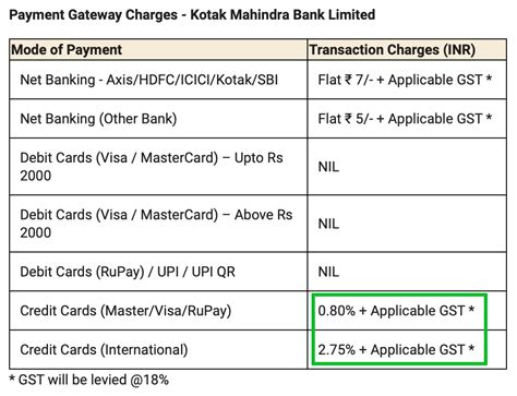 Pay Income Tax Online Through Credit Card India Cardexpert