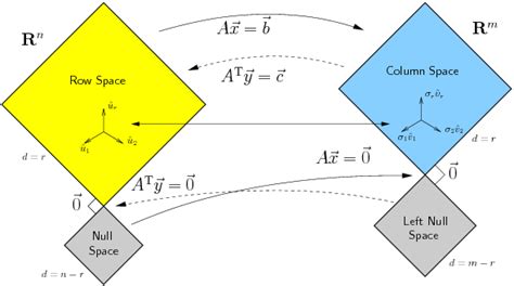 Linear Algebra Hayes