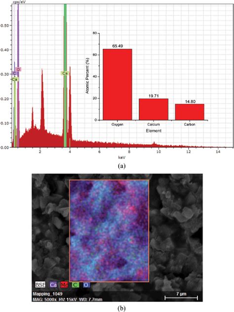 EDS A Spectra On Surface Of Ca OCH 3 2 Catalyst And B Chemical