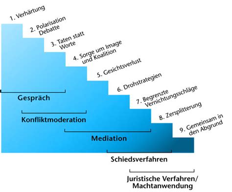 Selbst Fremdbild Wie Wirke Ich Auf Mich Und Andere