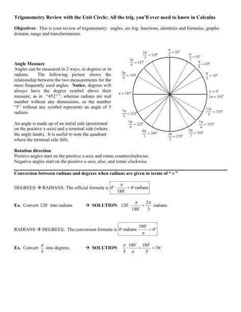 Trigonometry Review With The Unit Circle All The Trig You Ll Ever