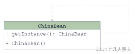 设计模式之单例模式 Csdn博客