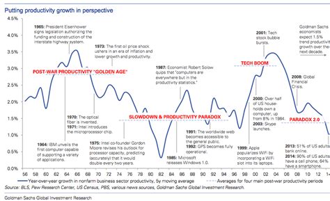 Four Global Economic Trends We Need To Take Seriously World Economic