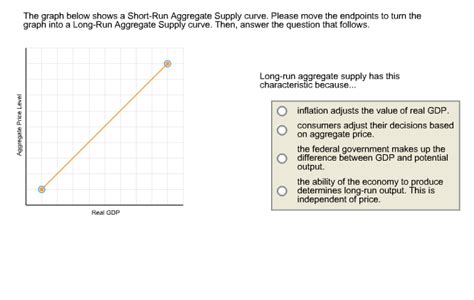 Solved The Graph Below Shows A Short Run Aggregate Supply Chegg