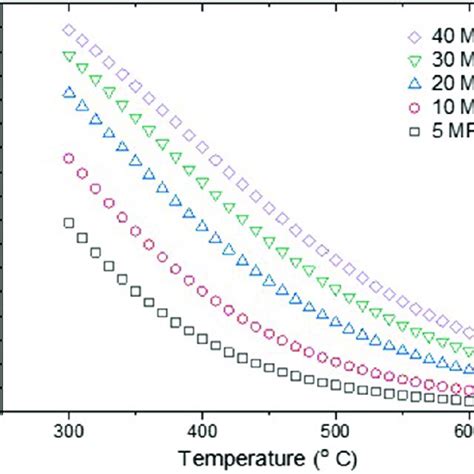 Pdf Development And Recent Progress On Ammonia Synthesis Catalysts