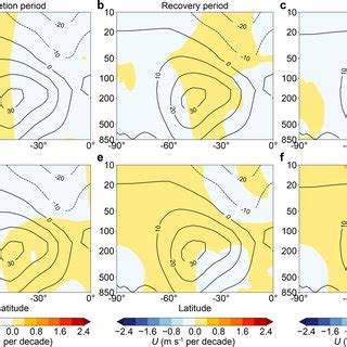 Zonal Average Temperature Trends A B Latitudealtitude Cross Sections