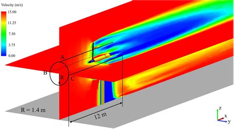 Time‐averaged Normalized Axial Velocity Curves At Different Positions Download Scientific