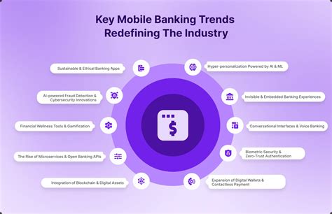 digital banking app trends  shaping  finance sector