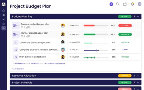 Project Budget Plan Template