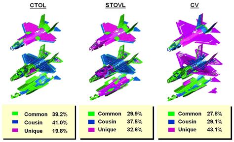 F-35 Joint Strike Fighter Lightning II - Pictures