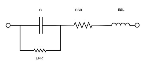 ESR of a capacitor and its effects on impedance